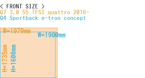 #Q7 3.0 55 TFSI quattro 2016- + Q4 Sportback e-tron concept